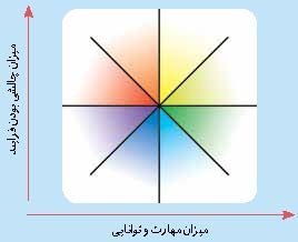 چرا دانش آموز باید به کلاس من توجه کند؟