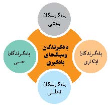 این «کلاس» چهار بخش است
