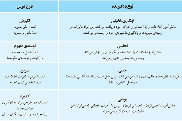 این «کلاس» چهار بخش است