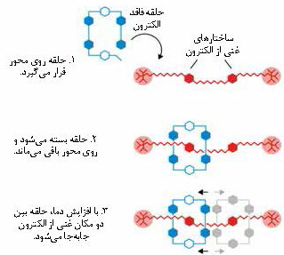 ماشین های مولکولی