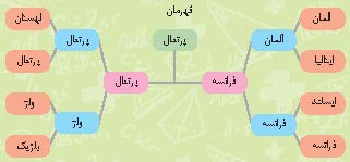 مسئله ای در یک چهارم نهایی