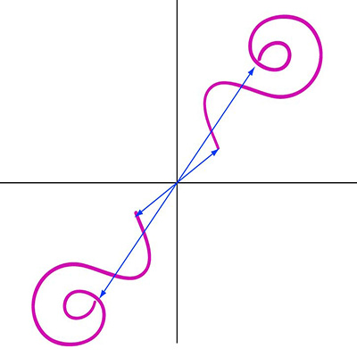 دوقلوهای دیجیتالی