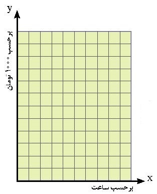 طراحی مسائل ریاضی واقعیت مدار از طریق ایجاد تغییرات کوچک در مسائل کتاب های درسی ریاضی مدرسه ای