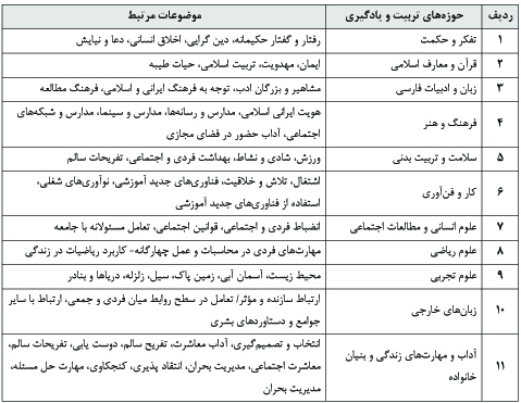 پنجاه و یکمین دوره جشنواره فیلم رشد