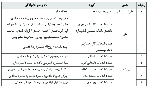 پنجاه و یکمین دوره جشنواره فیلم رشد