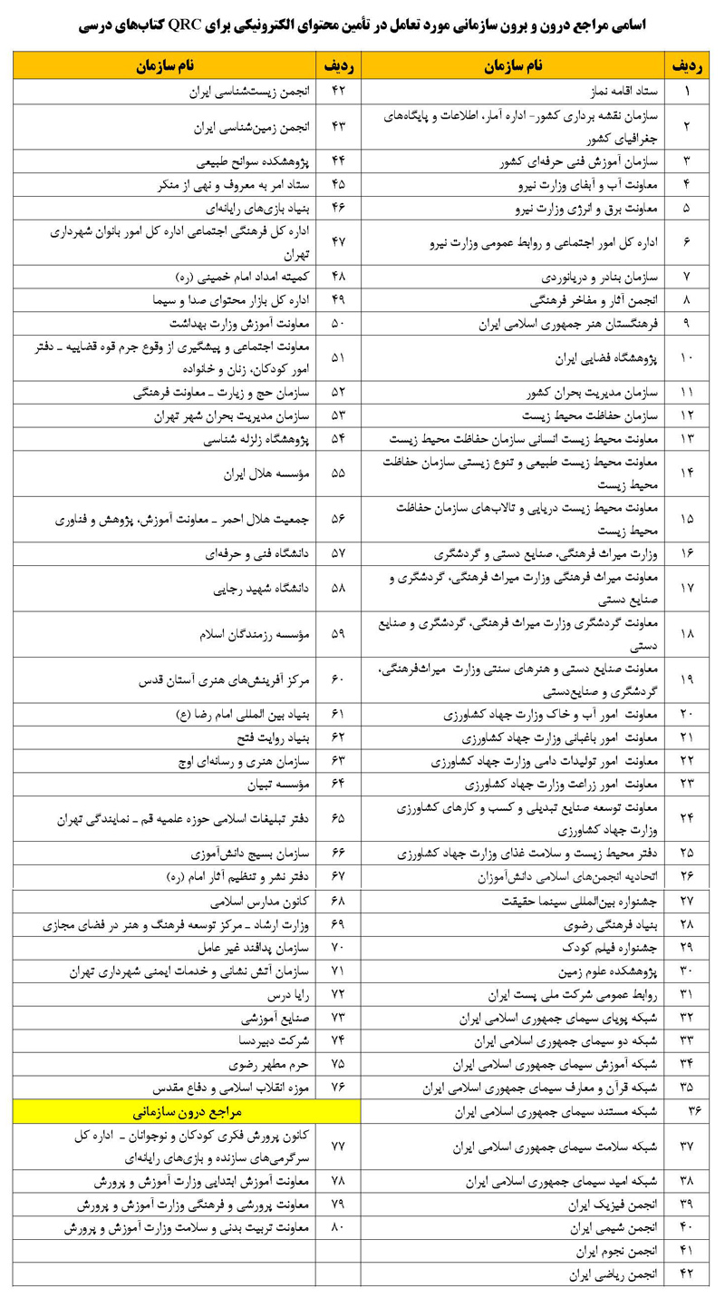 مراجع درون و برون سازمانی برای تولید محتوای الکترونیکی